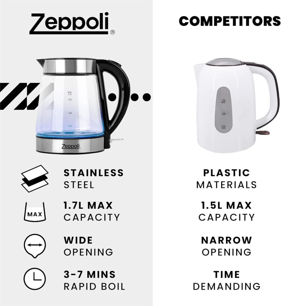 Zeppoli Glass Kettle