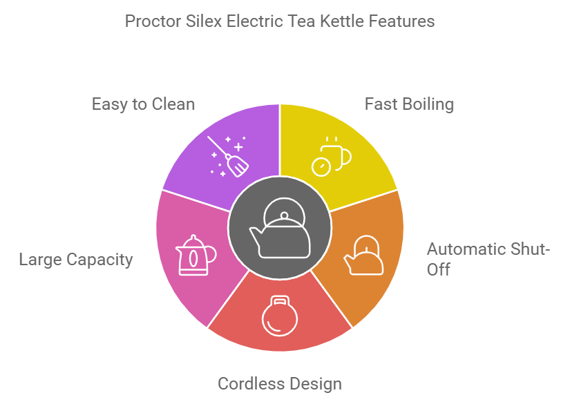 Proctor Silex Electric Kettle