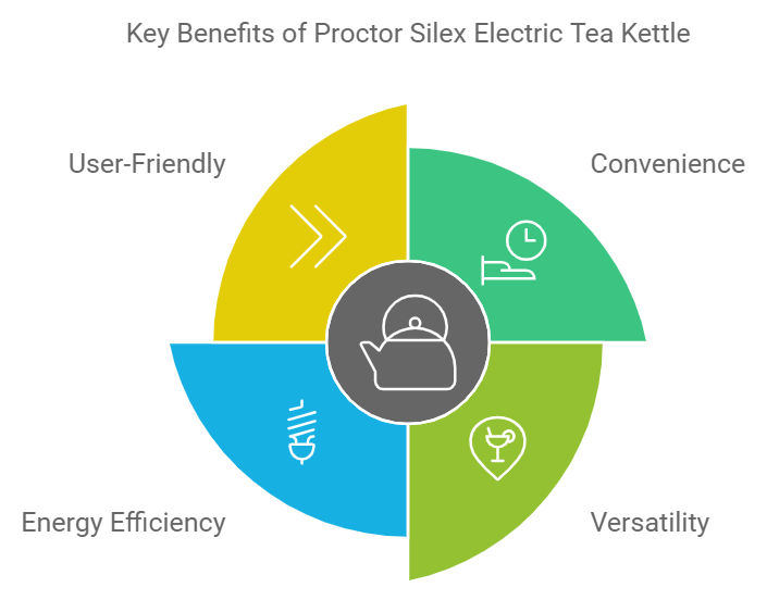 Proctor Silex Electric Kettle