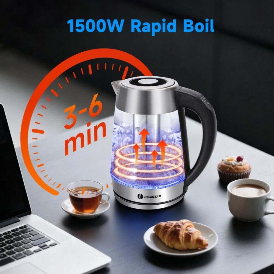Aigostar Kettle Energy Consumption