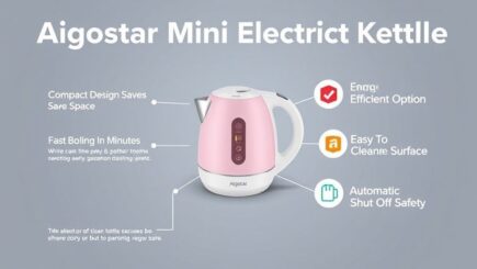 Aigostar Mini Electric Kettle